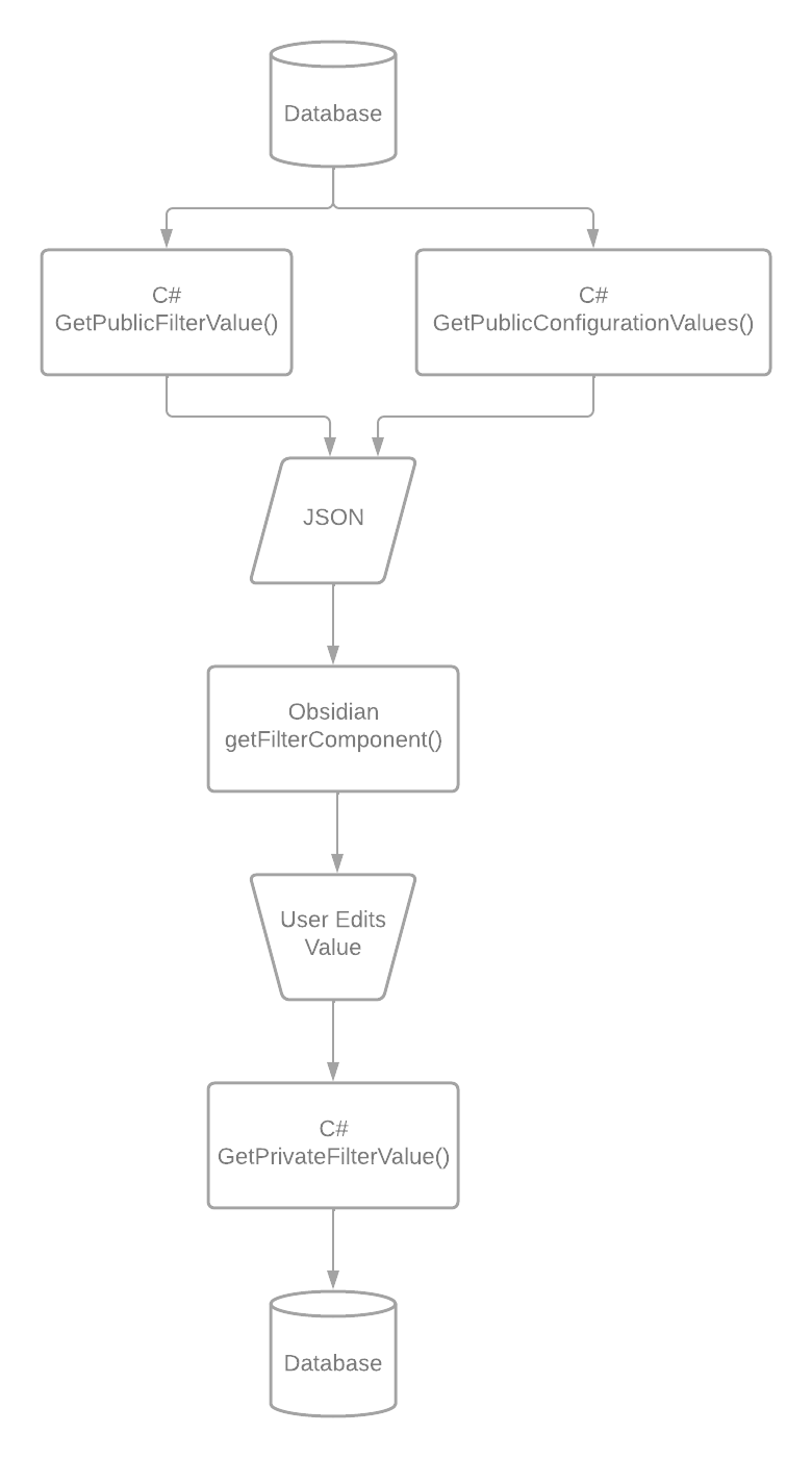 Filtering a value in Obsidian