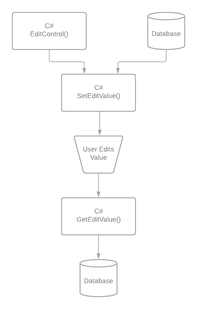 Editing a value in WebForms